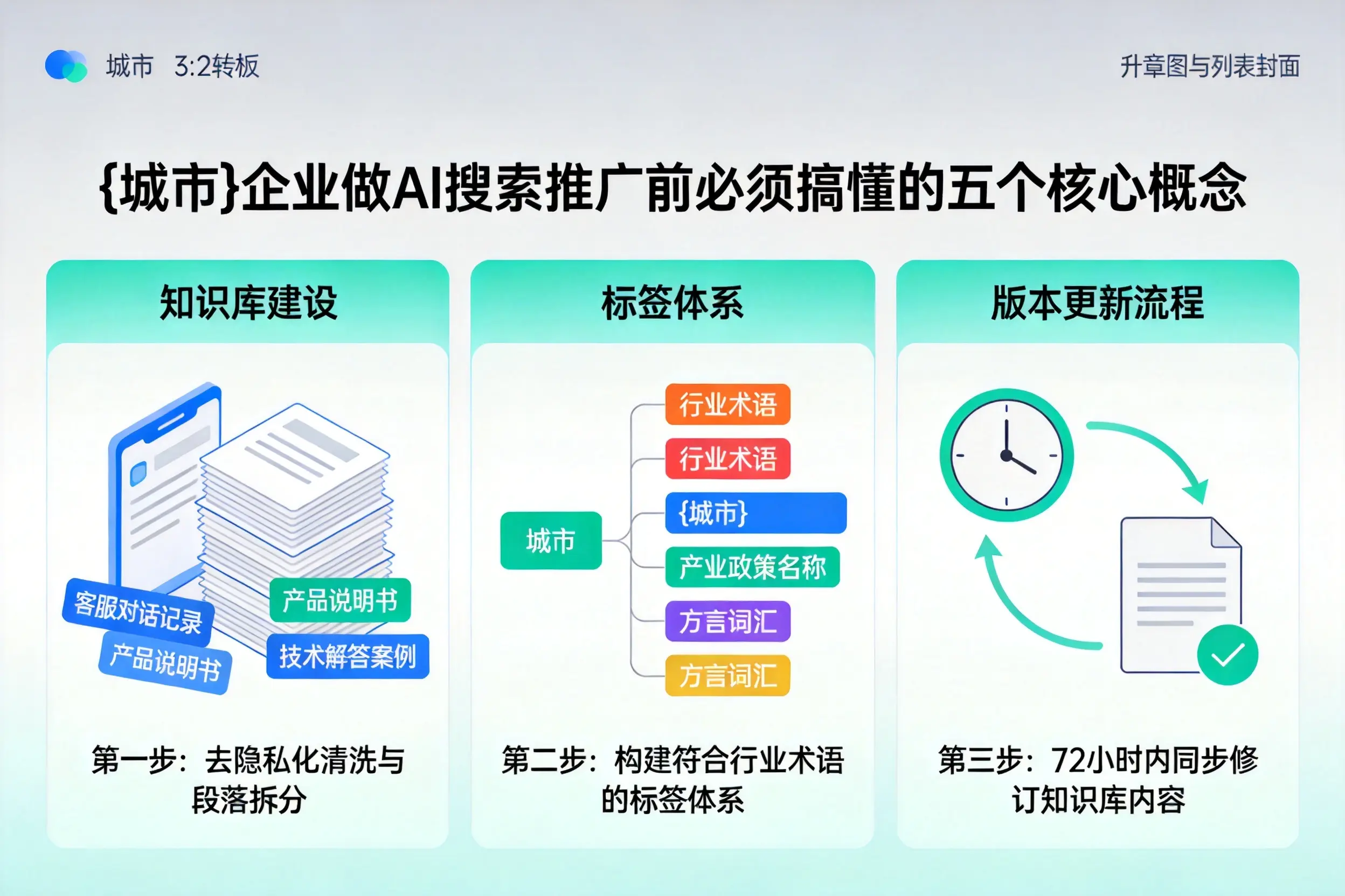 平桥企业做AI搜索推广前必须搞懂的五个核心概念